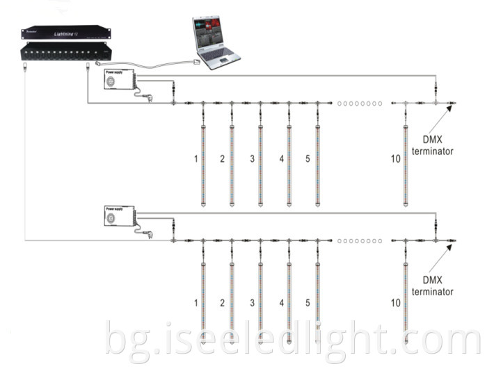 DMX 3D Tube disco connection guide